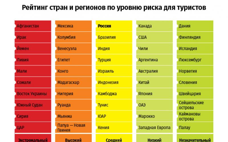 Составлен рейтинг стран с самыми опасными криминальными группировками